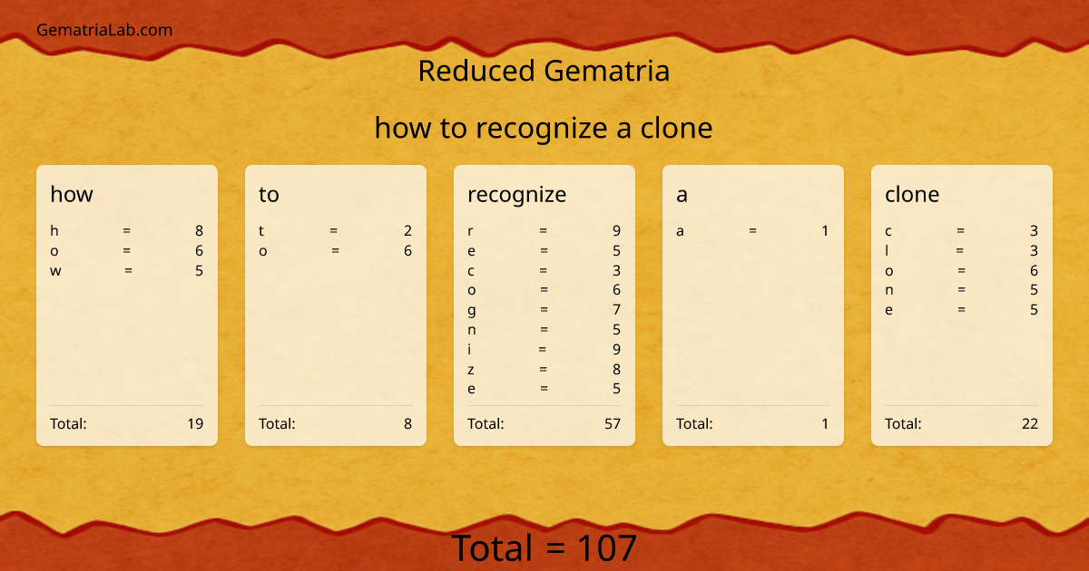 how to recognize a clone in reduced Gematria